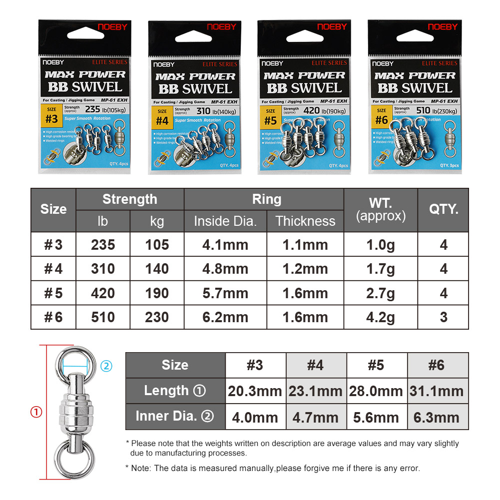 NOEBY Max Power BB Swivel High - Quality Fishing Equipment recension och pris