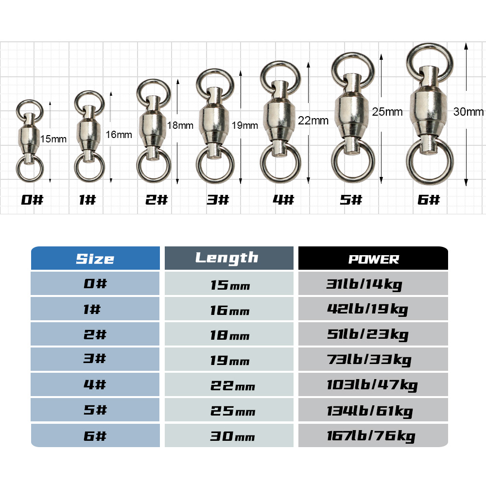 JIGGINGPRO Ball Bearing Swivel - Fishing Equipment On Sale recension och pris